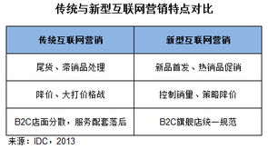 idc 新型互聯(lián)網(wǎng)銷售模式將主導(dǎo)個(gè)人it市場(chǎng)