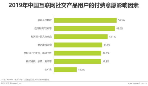 2019年中國互聯網社交企業營銷策略白皮書 社交平臺驅動銷售增長的新范式
