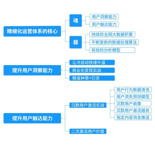 互聯網營銷思維模型拆解 掌握核心，賦能銷售增長
