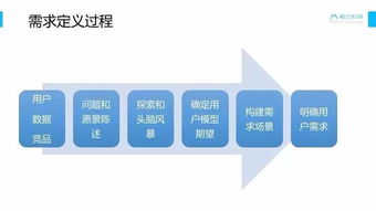 創業元年 一款教育互聯網產品的市場探索、迭代與銷售策略復盤
